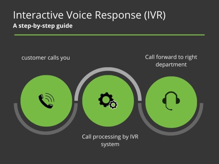 IVR solutions infographics