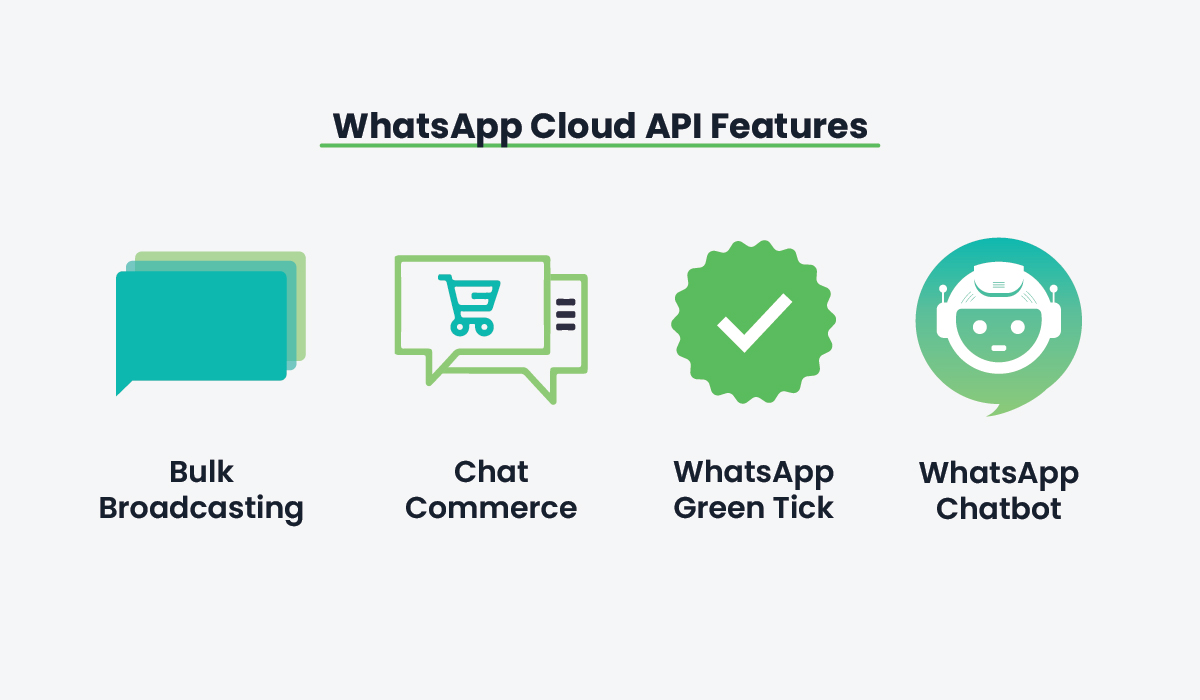 A Detailed Analysis Of WhatsApp Cloud API 2023 | GreenAds