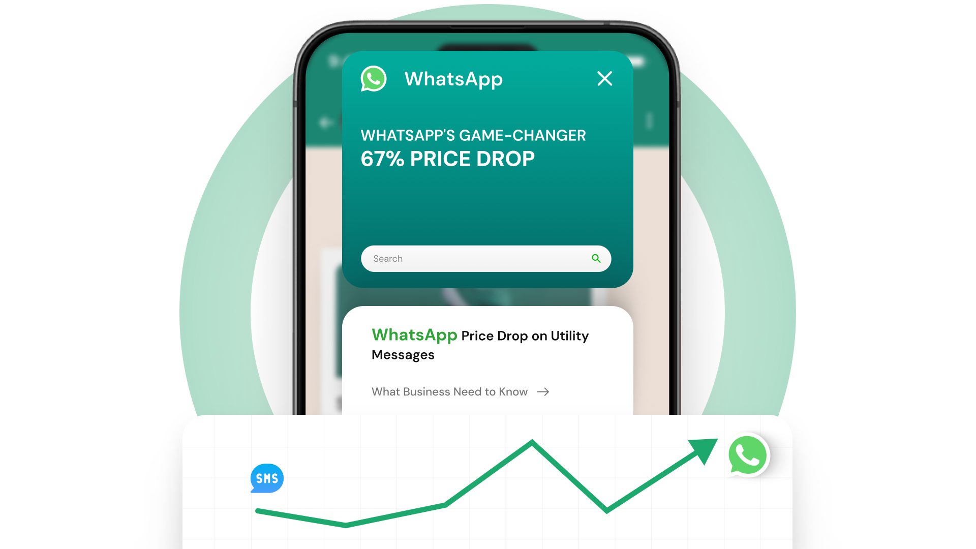 WhatsApp’s Game-Changing Price Reduction: A Death Blow to SMS